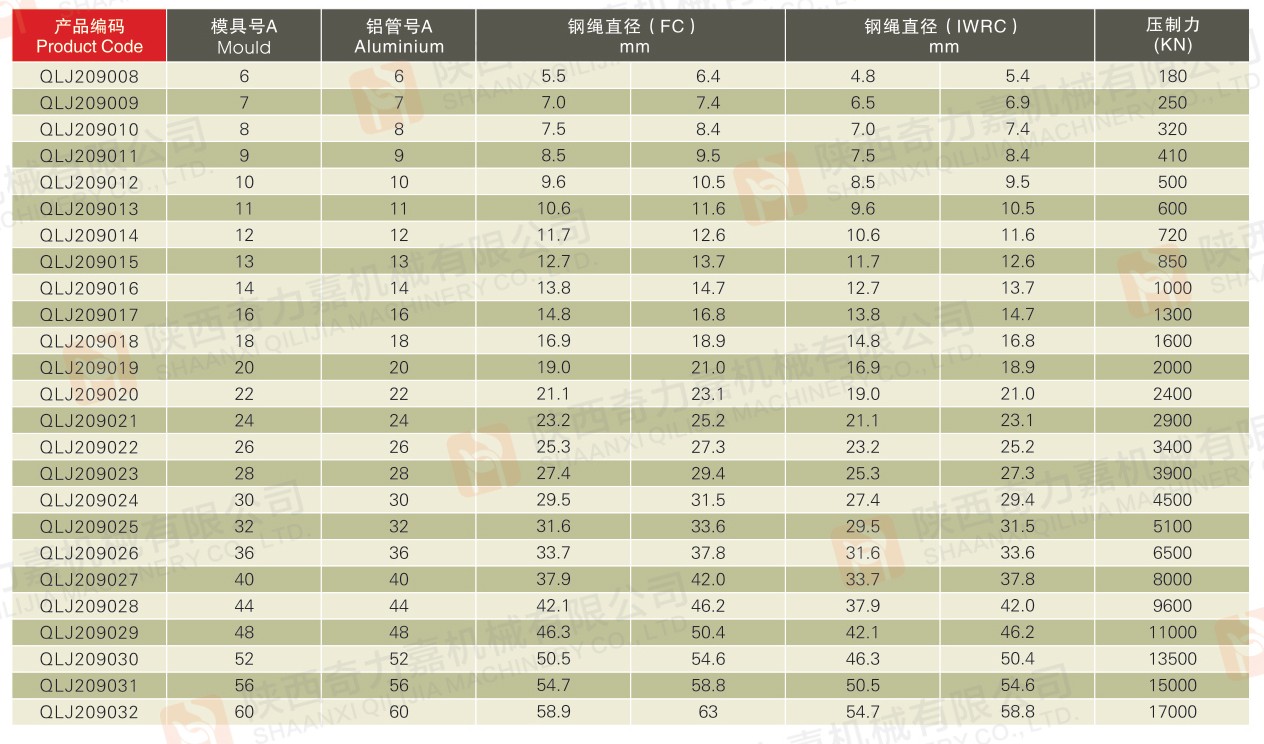 模具、鋁管與鋼繩直徑對照表ALUMINIUM AND DIE2.jpg